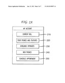 Methods, Devices, and Computer Program Products for Providing Enhanced     Customer Service diagram and image