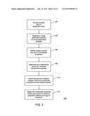 Modeling and mapping comparable properties diagram and image