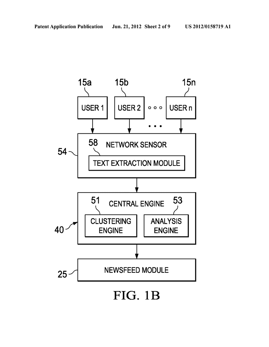 SYSTEM AND METHOD FOR PROVIDING FEEDS BASED ON ACTIVITY IN A NETWORK     ENVIRONMENT - diagram, schematic, and image 03