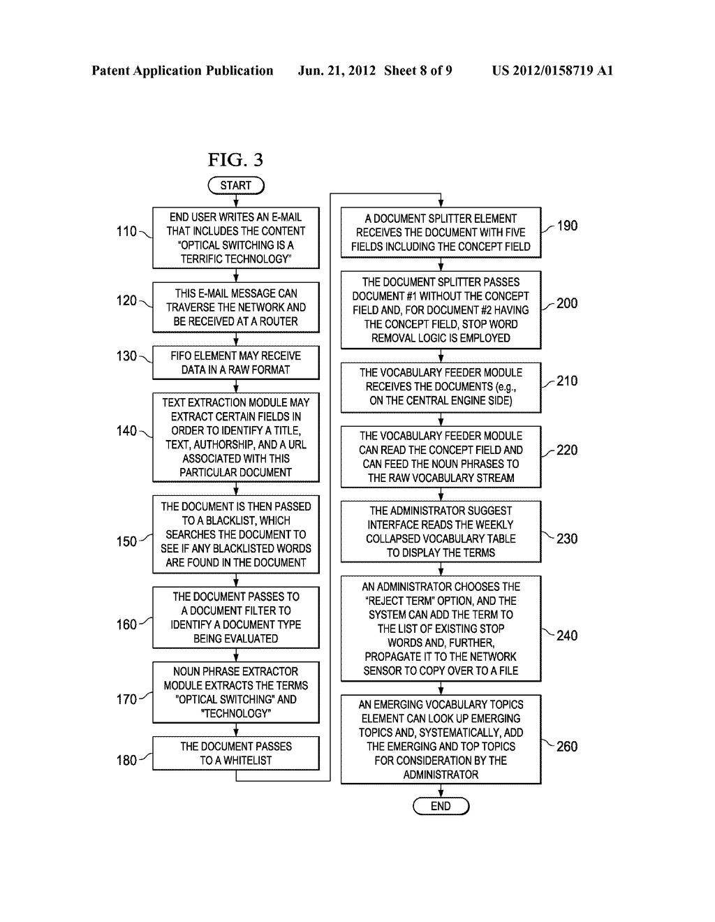 SYSTEM AND METHOD FOR PROVIDING FEEDS BASED ON ACTIVITY IN A NETWORK     ENVIRONMENT - diagram, schematic, and image 09