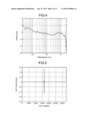 Compensation Filtering Device and Method Thereof diagram and image