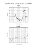 Compensation Filtering Device and Method Thereof diagram and image