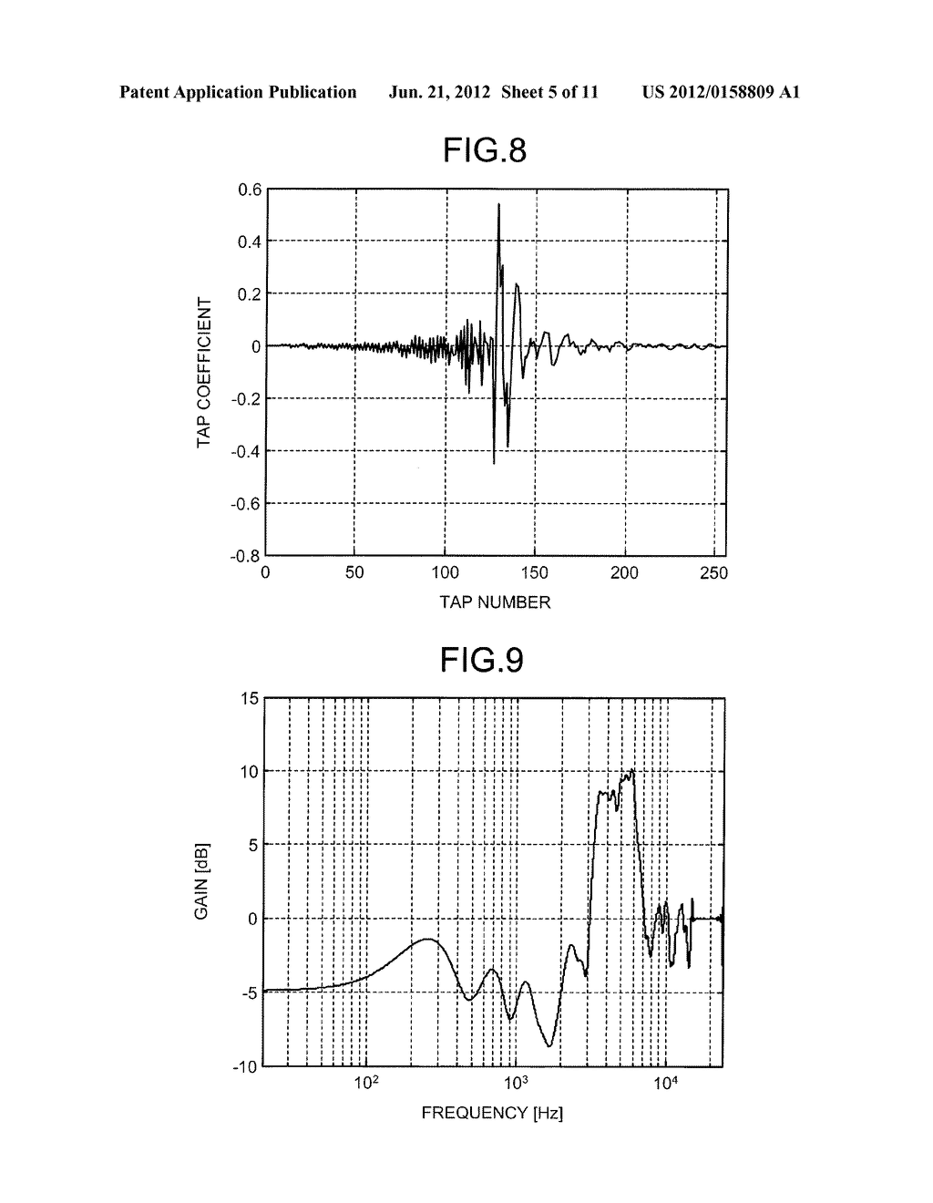 Compensation Filtering Device and Method Thereof - diagram, schematic, and image 06