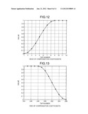 Compensation Filtering Device and Method Thereof diagram and image