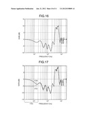 Compensation Filtering Device and Method Thereof diagram and image