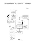 PROXY COMMUNICATIONS OF NON-PERSON ENTITIES diagram and image