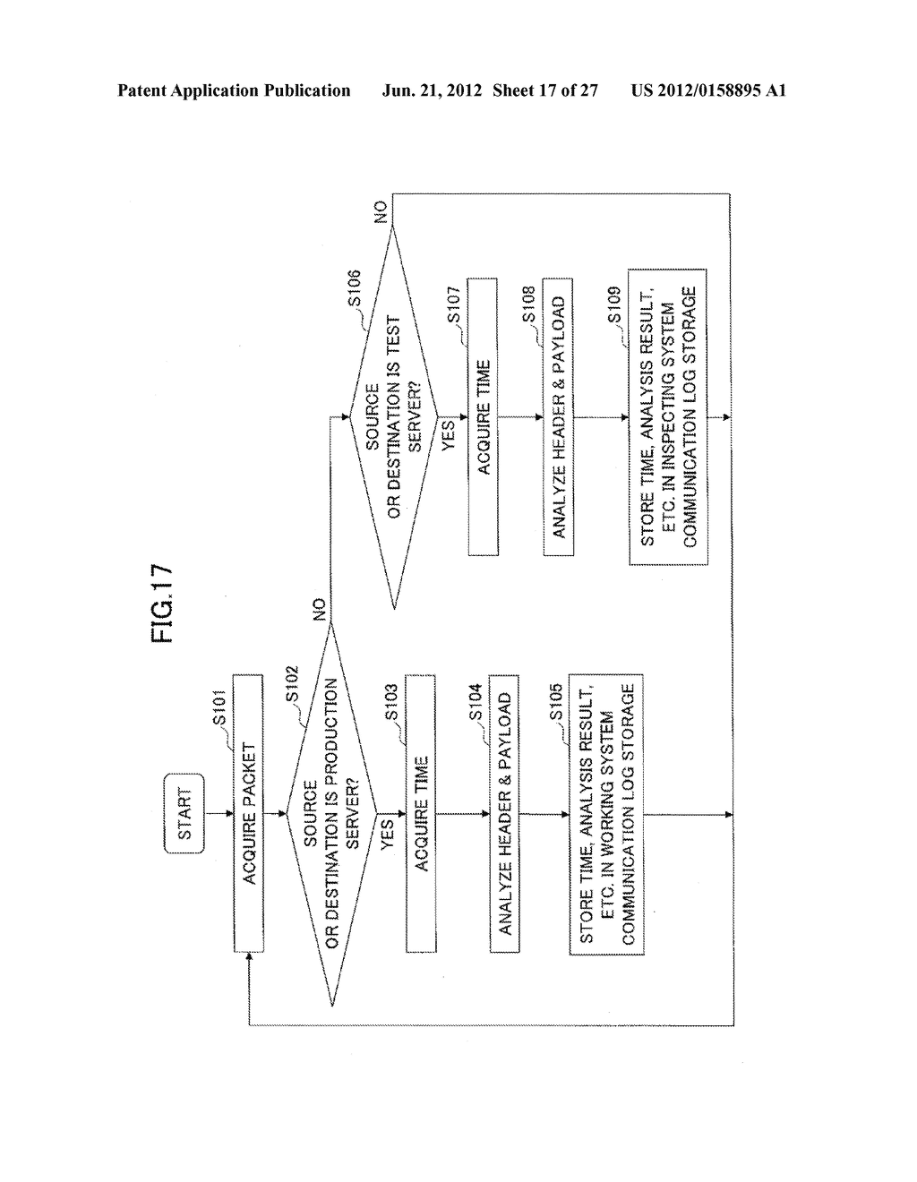 TESTING APPARATUS, TESTING METHOD AND COMPUTER-READABLE STORAGE MEDIUM - diagram, schematic, and image 18