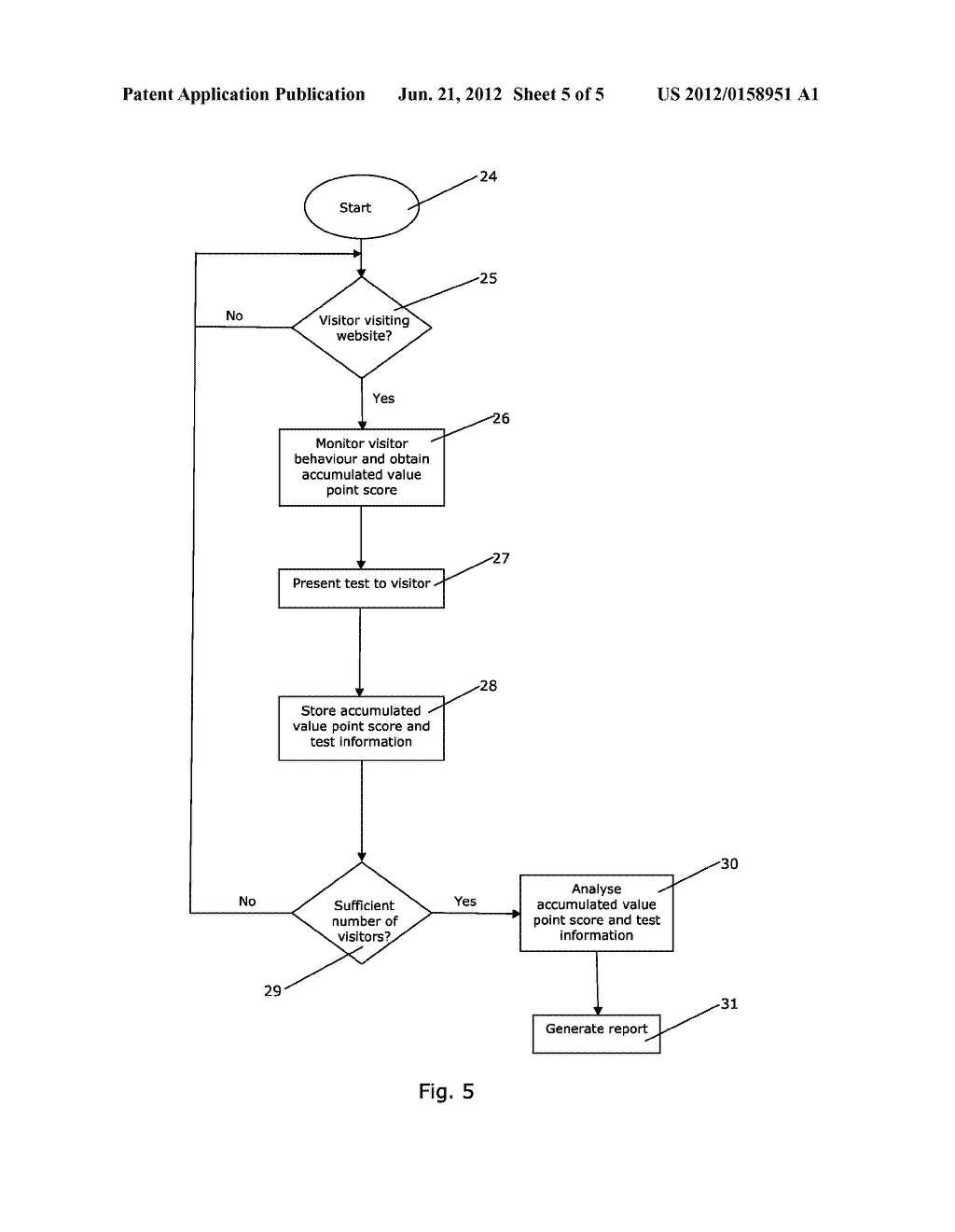 METHOD AND A SYSTEM FOR ANALYSING TRAFFIC ON A WEBSITE - diagram, schematic, and image 06