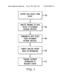 Method and Apparatus for Detecting Network Protocols diagram and image