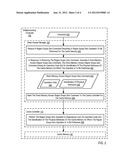 Direct Access To Cache Memory diagram and image