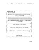 Direct Access To Cache Memory diagram and image