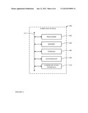 Distributed Storage System diagram and image