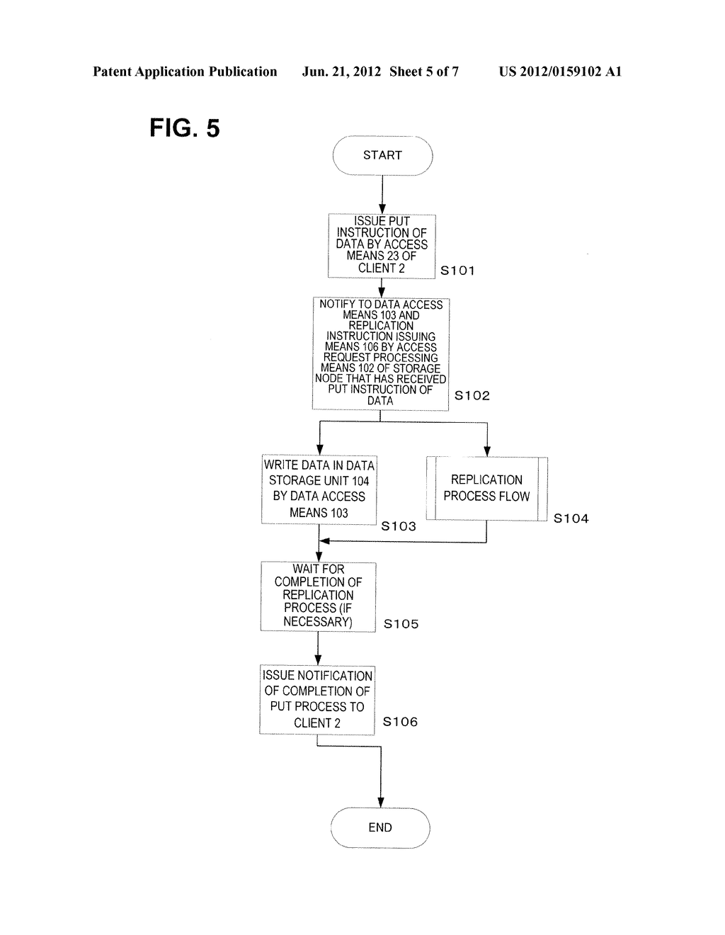 DISTRIBUTED STORAGE SYSTEM, DISTRIBUTED STORAGE METHOD, AND PROGRAM AND     STORAGE NODE FOR DISTRIBUTED STORAGE - diagram, schematic, and image 06