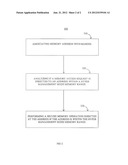 SECURE MEMORY ACCESS SYSTEM AND METHOD diagram and image