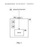 KERNEL AWARENESS OF PHYSICAL ENVIRONMENT diagram and image