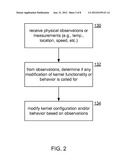 KERNEL AWARENESS OF PHYSICAL ENVIRONMENT diagram and image