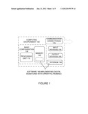 DIGITAL SIGNATURES WITH ERROR POLYNOMIALS diagram and image