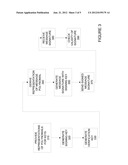 DIGITAL SIGNATURES WITH ERROR POLYNOMIALS diagram and image