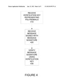 DIGITAL SIGNATURES WITH ERROR POLYNOMIALS diagram and image