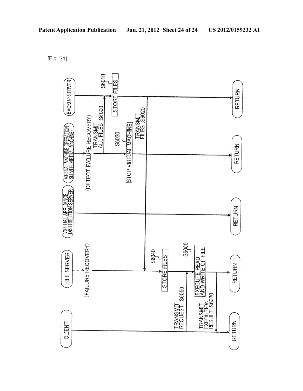 FAILURE RECOVERY METHOD FOR INFORMATION PROCESSING SERVICE AND VIRTUAL     MACHINE IMAGE GENERATION APPARATUS - diagram, schematic, and image 25