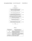 INFORMATION PROCESSING SYSTEM diagram and image