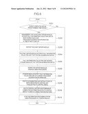 INFORMATION PROCESSING SYSTEM diagram and image