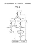 FAILURE DIAGNOSIS METHOD AND APPARATUS USING RESOURCE RELATIONSHIP MAP diagram and image