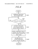 FAILURE DIAGNOSIS METHOD AND APPARATUS USING RESOURCE RELATIONSHIP MAP diagram and image