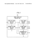 TRANSMITTER, ENCODING APPARATUS, RECEIVER, AND DECODING APPARATUS diagram and image