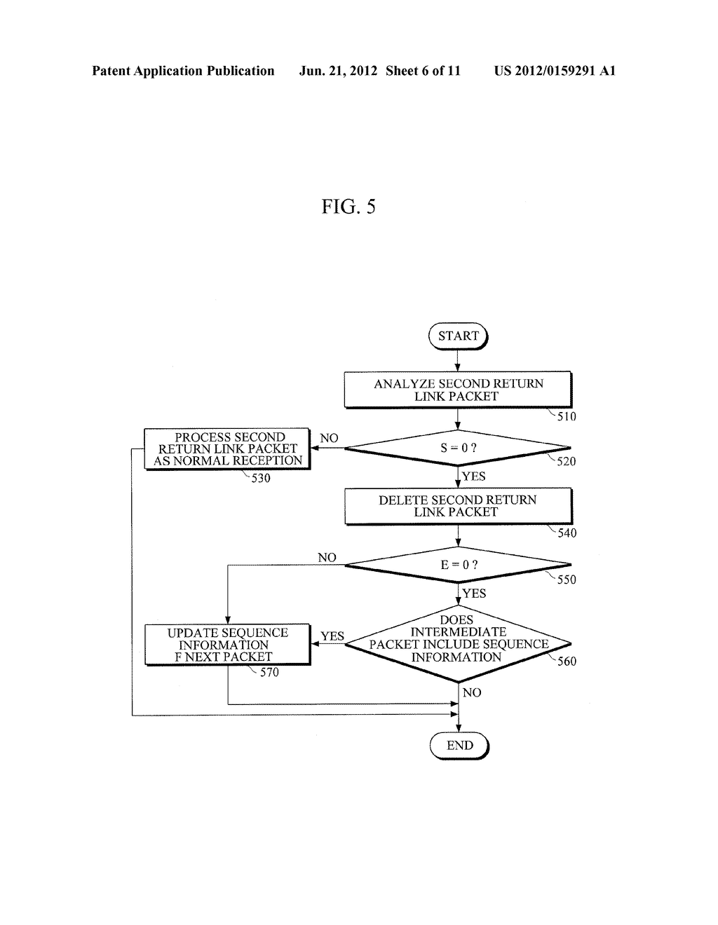 METHOD FOR DETECTING RETURN LINK PACKET ERROR IN HUB WHICH COMMUNICATES     WITH SATELLITE TERMINAL AND APPARATUS THEREOF - diagram, schematic, and image 07