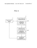 GUI EVALUATION SYSTEM, METHOD AND PROGRAM diagram and image