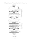 ICON DISPLAY METHOD AND APPARATUS IN PORTABLE TERMINAL diagram and image