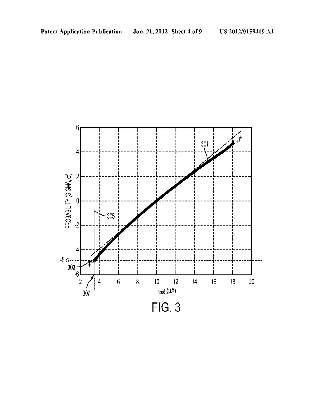 MODEL LIBRARY IMPLEMENTATION AND METHODOLOGY FOR WORST CASE PERFORMANCE     MODELING FOR SRAM CELLS - diagram, schematic, and image 05