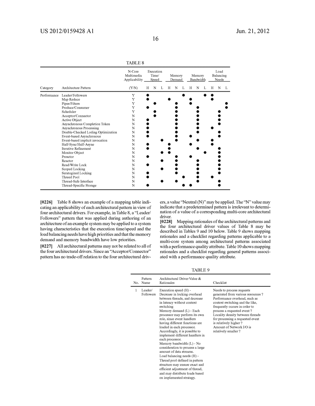 METHOD OF DETERMINING MULTIMEDIA ARCHITECTURAL PATTERN, AND APPARATUS AND     METHOD FOR TRANSFORMING SINGLE-CORE BASED ARCHITECTURE TO MULTI-CORE     BASED ARCHITECTURE - diagram, schematic, and image 41