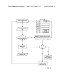 Call Stack Inspection For A Thread Of Execution diagram and image