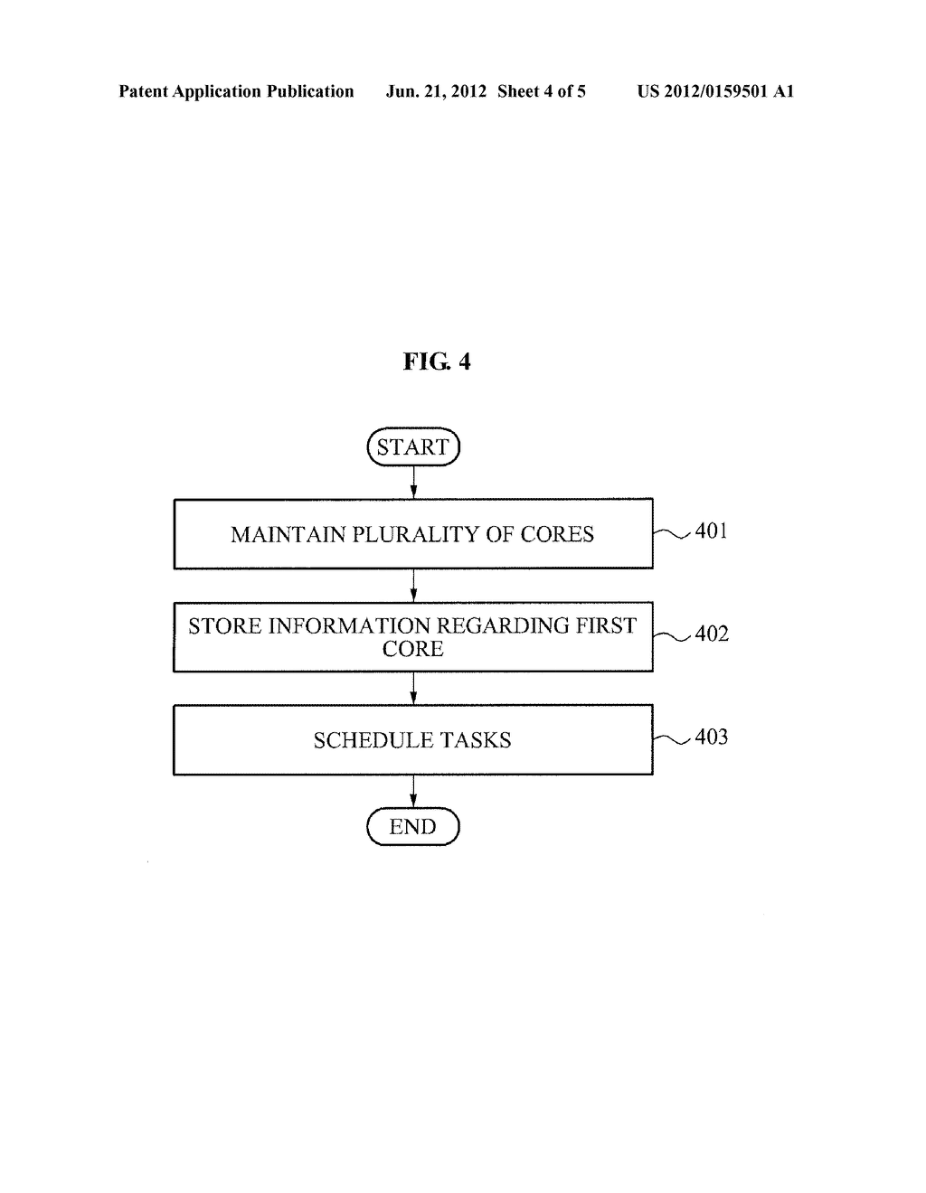 SYNCHRONIZATION SCHEDULING APPARATUS AND METHOD IN REAL-TIME MULT-CORE     SYSTEM - diagram, schematic, and image 05