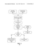 ACCESS CONTROL FRAMEWORK diagram and image