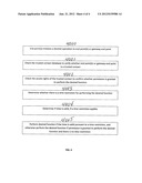 Method of Establishing Trusted Contacts With Access Rights In a Secure     Communication System diagram and image