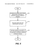 METHODS, SYSTEMS, AND COMPUTER PROGRAM PRODUCTS FOR AUTHENTICATING AN     IDENTITY OF A USER BY GENERATING A CONFIDENCE INDICATOR OF THE IDENTITY     OF THE USER BASED ON A COMBINATION OF MULTIPLE AUTHENTICATION TECHNIQUES diagram and image