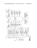 MULTI-LAYER ORIENTATION-CHANGING PASSWORD diagram and image