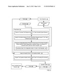 Acquiring Access To A Token Controlled System Resource diagram and image