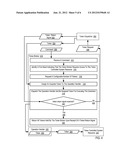 Acquiring Access To A Token Controlled System Resource diagram and image