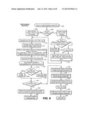 Method for Managing Keys and/or Rights Objects diagram and image