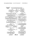 Method for Managing Keys and/or Rights Objects diagram and image