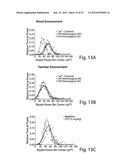 COMPOSITIONS AND METHODS FOR EVALUATING COGNITIVE DEFECTS diagram and image