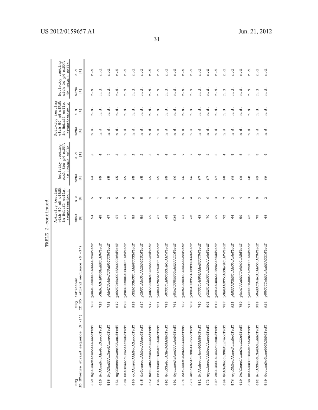 Compositions and Methods for Inhibiting Expression of RRM2 Genes - diagram, schematic, and image 40