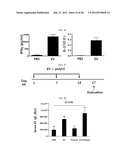 EXTRACELLULAR VESICLES DERIVED FROM GRAM-POSITIVE BACTERIA, AND USE     THEREOF diagram and image