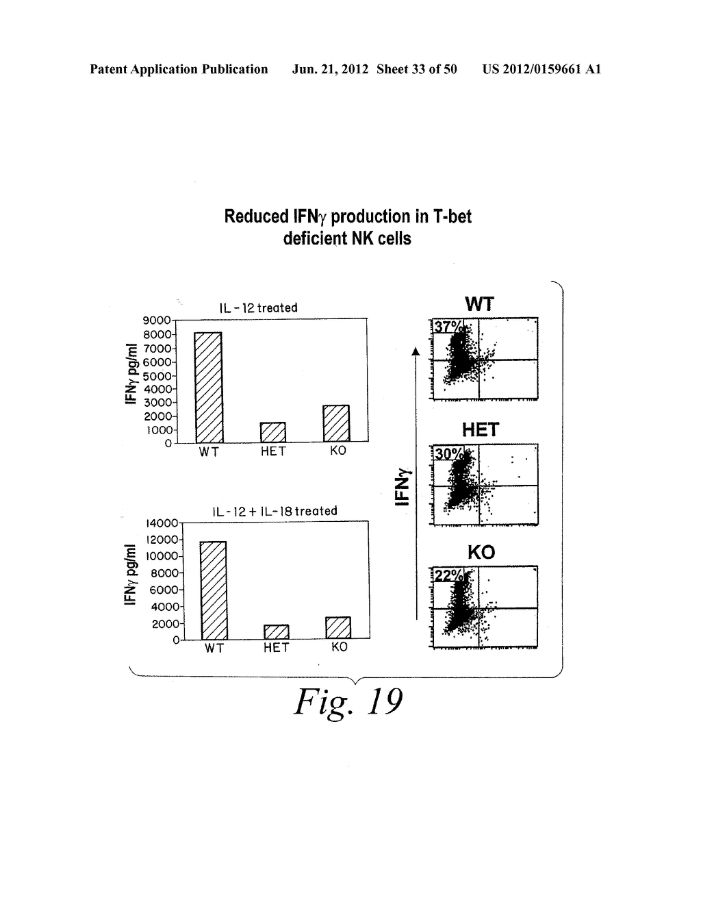 T-Bet Compositions and Methods of Use Thereof - diagram, schematic, and image 34