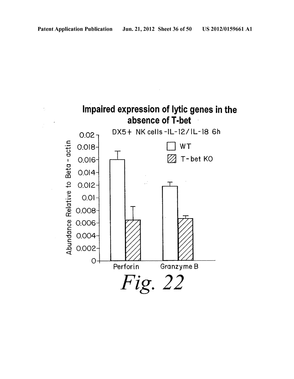 T-Bet Compositions and Methods of Use Thereof - diagram, schematic, and image 37