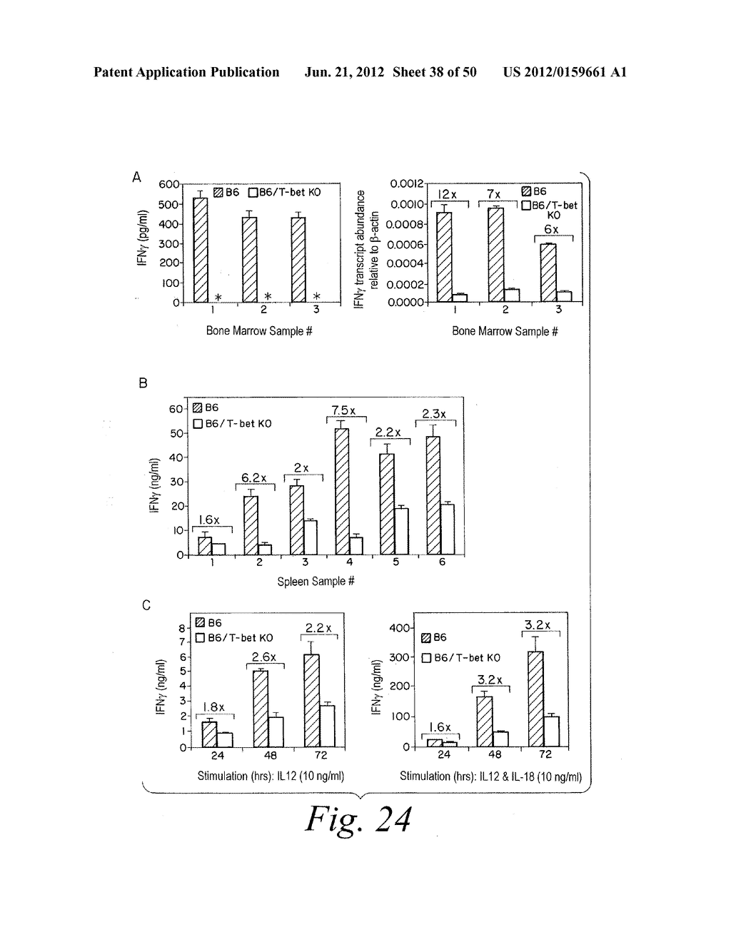 T-Bet Compositions and Methods of Use Thereof - diagram, schematic, and image 39